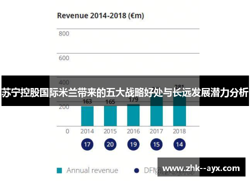 苏宁控股国际米兰带来的五大战略好处与长远发展潜力分析