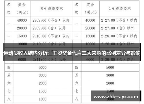 运动员收入结构分析：工资奖金代言三大来源的比例差异与影响