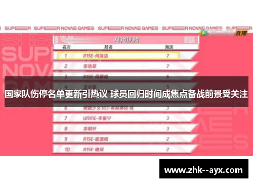 国家队伤停名单更新引热议 球员回归时间成焦点备战前景受关注