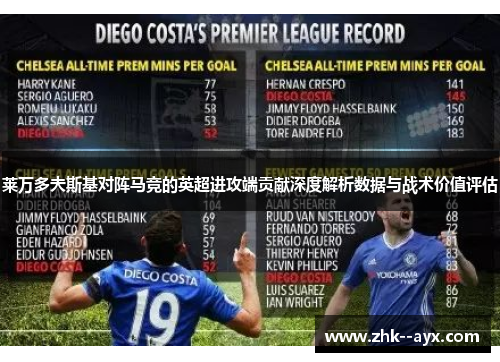 莱万多夫斯基对阵马竞的英超进攻端贡献深度解析数据与战术价值评估