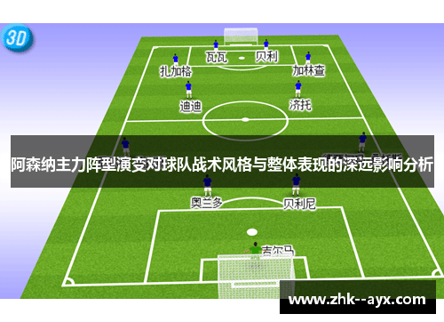 阿森纳主力阵型演变对球队战术风格与整体表现的深远影响分析
