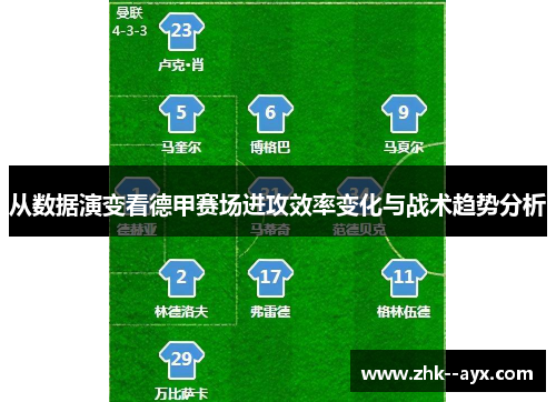 从数据演变看德甲赛场进攻效率变化与战术趋势分析