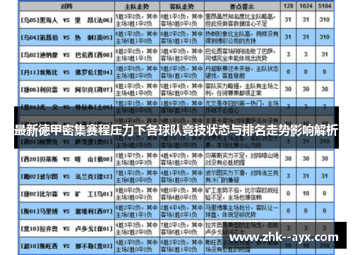 最新德甲密集赛程压力下各球队竞技状态与排名走势影响解析